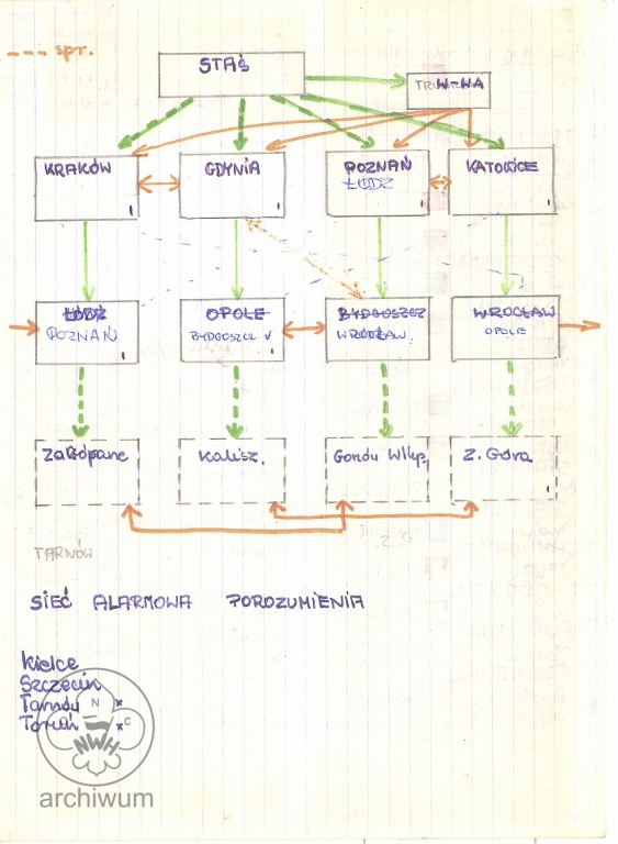 Plik:1981 Schemat sieci alarmowej KIHAM.jpg