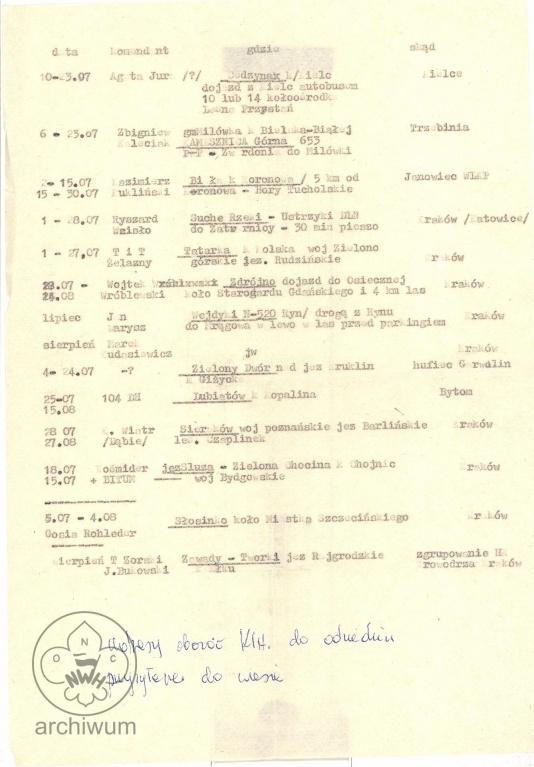 Plik:1982 (chyba) Lista do odwiedzin obozów prowadzonych przez instruktorów KIHAM.jpg
