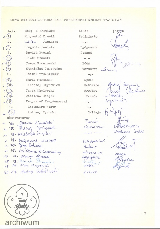 Plik:1981-10-17 Wroclaw lista obecnosci RP KIHAM.jpg