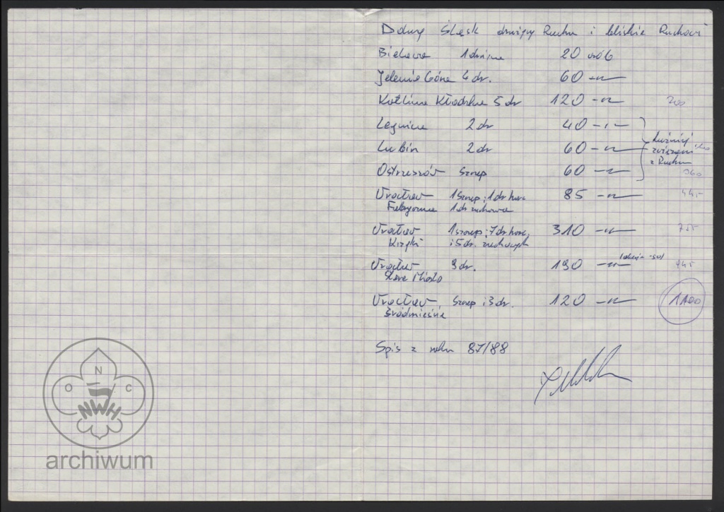 Plik:1988 Wroclaw Odreczna notatka Dolny Slask druzyny Ruchu i bliskie ruchowi.jpg