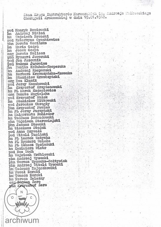 Plik:1982-01-19 Krakow Lista instruktorow KIHAM Chor Krakowskiej.jpg